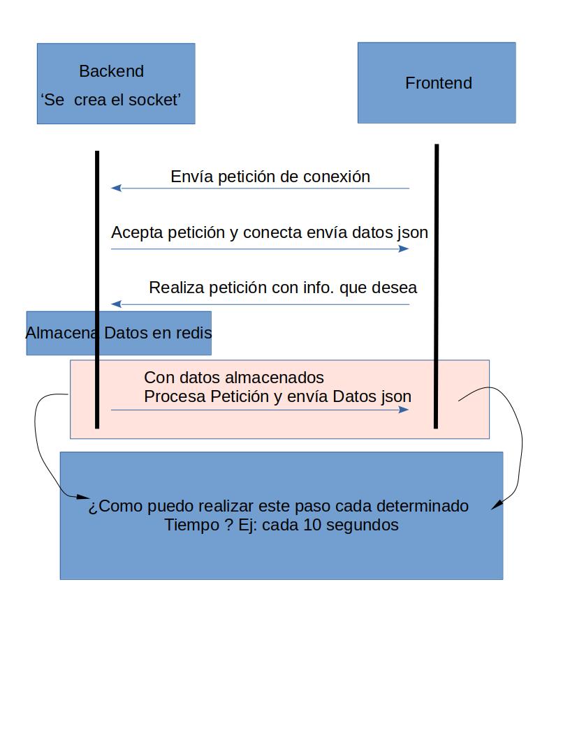 django channels
