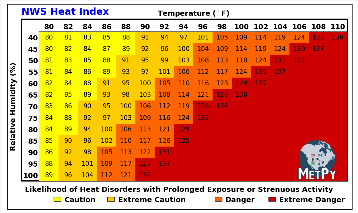 new_heatindex