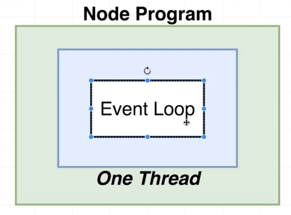 GitHub - selvesandev/advancednode · GitHub
