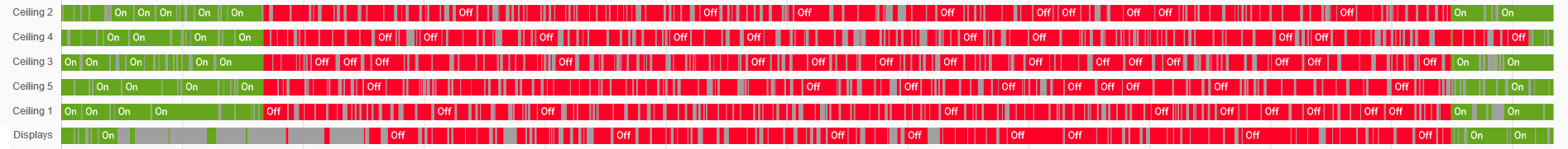 it looks like philips hue is unavailable