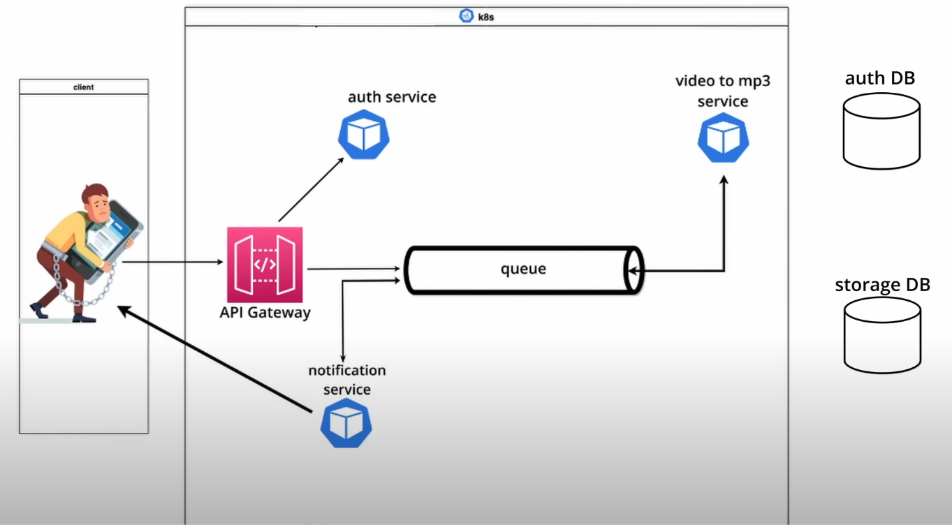 GitHub - Julius-777/Video-to-MP3-Conveter: This is a video to mp3 ...
