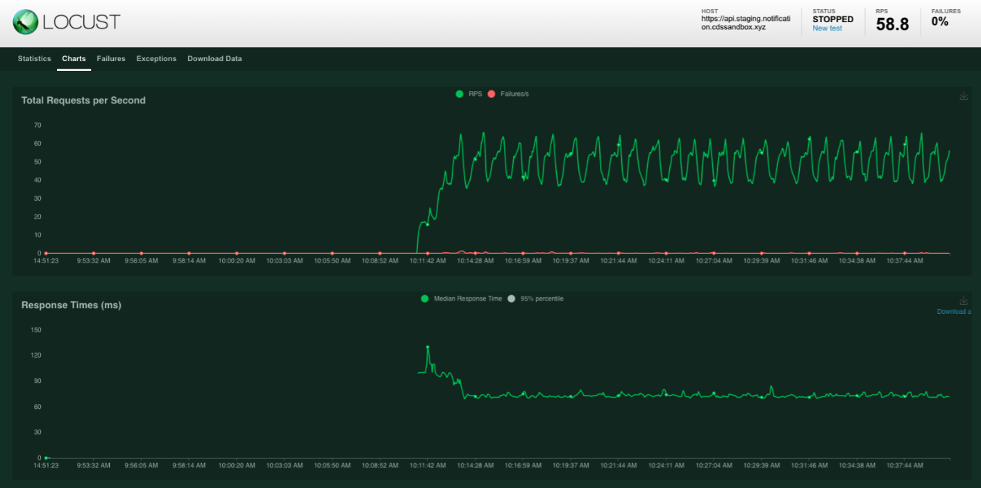 Recreate and fix the batch saving Redis queue loop in Staging · Issue ...