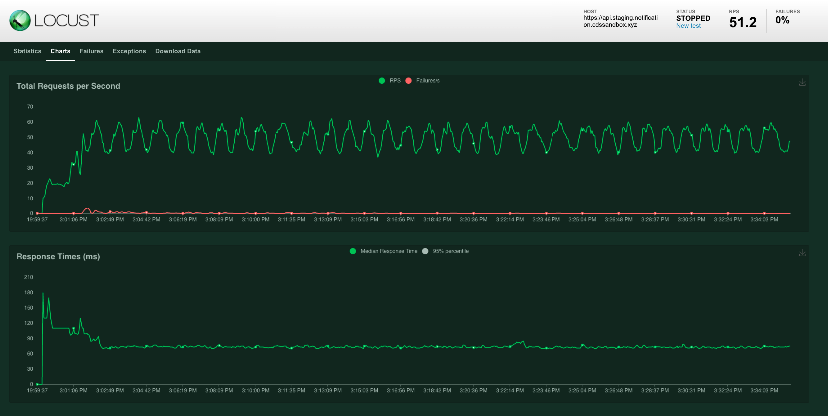 Recreate and fix the batch saving Redis queue loop in Staging · Issue ...