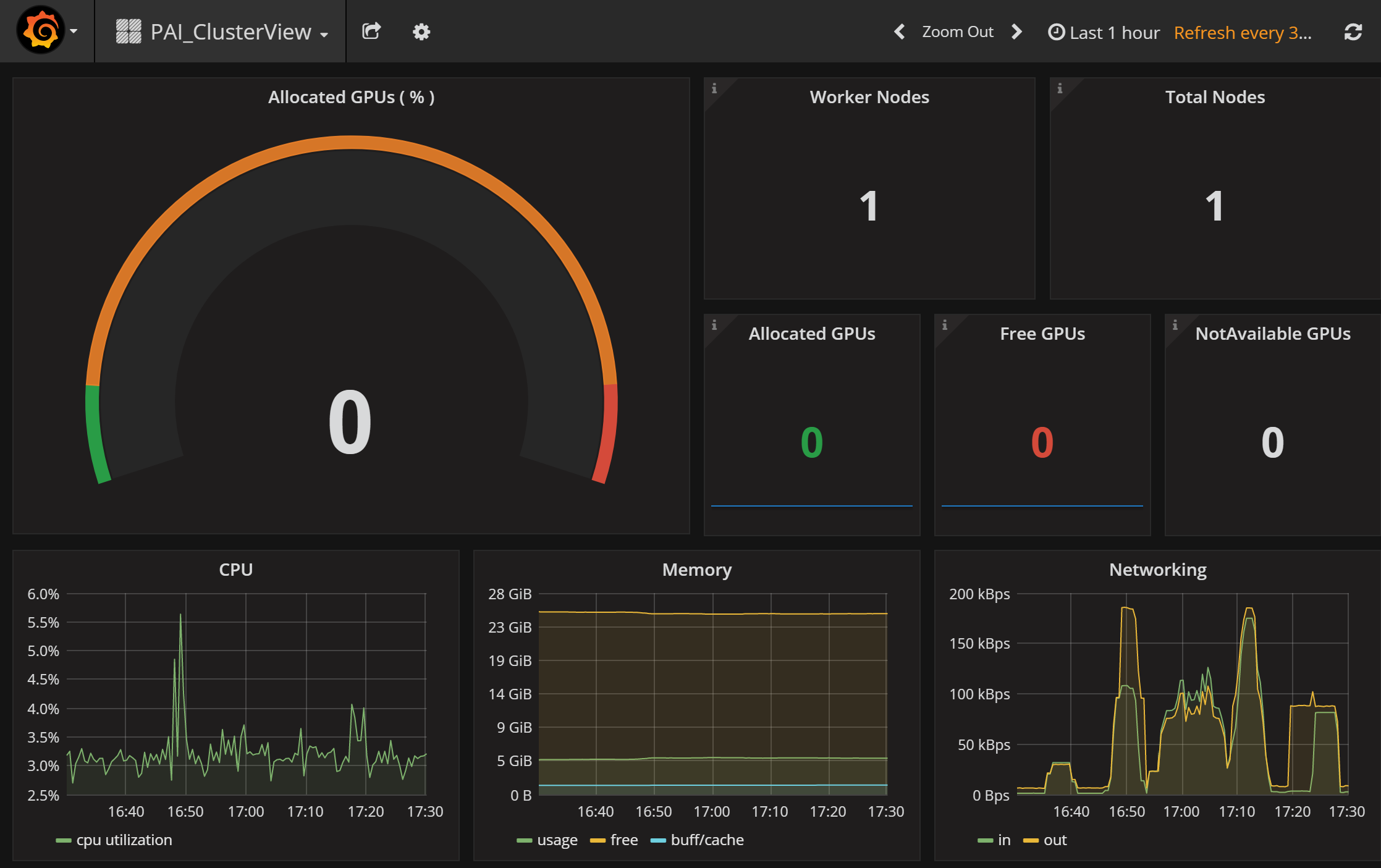 Dashboard information incomplete · Issue #1881 · microsoft/pai · GitHub