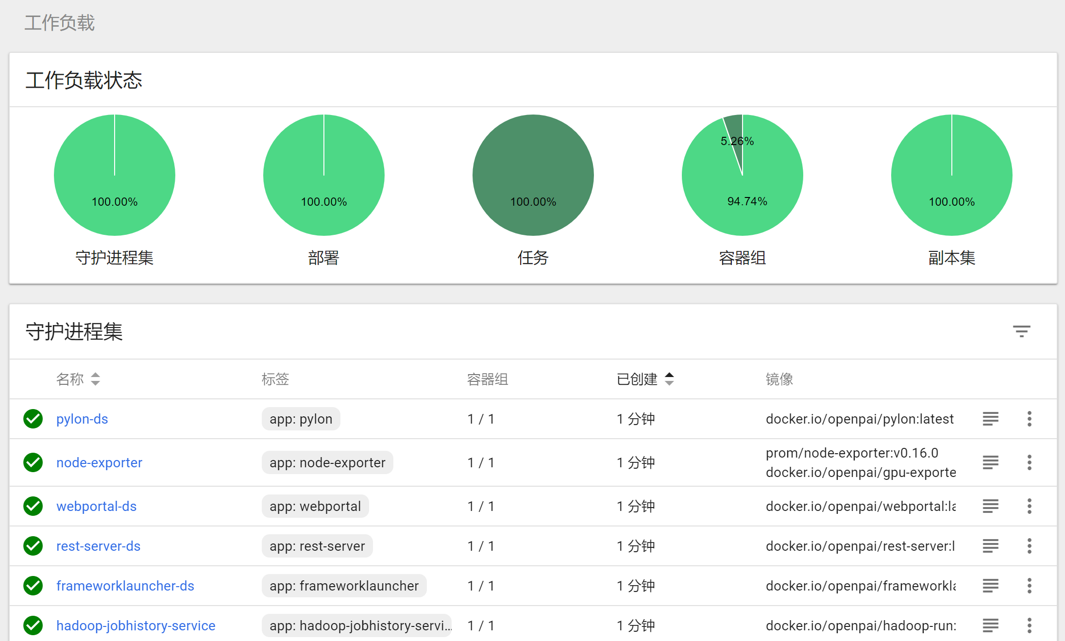Dashboard information incomplete · Issue #1881 · microsoft/pai · GitHub