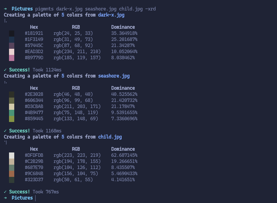 Default mode CLI