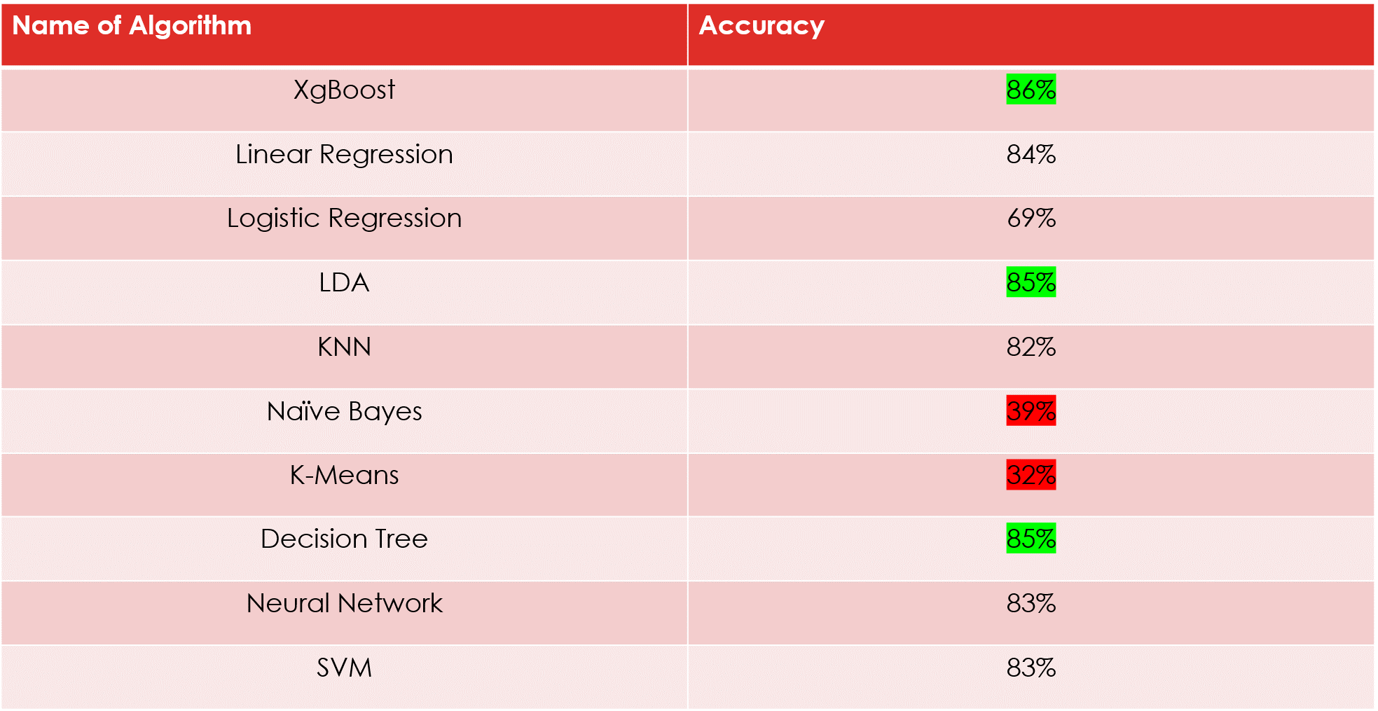 GitHub - vivek2319/Predicting-US-Census-Income: This is a blank ...
