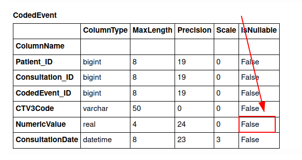 Proposal: stop filling in zeros for missing numeric values · Issue #485 ...