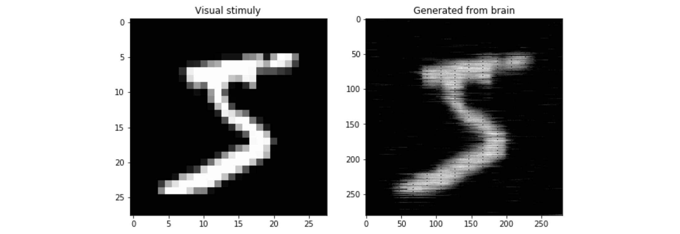 GitHub - ZhengHaiLing/BCI_Image_EEG_Generator: The aim of this project ...