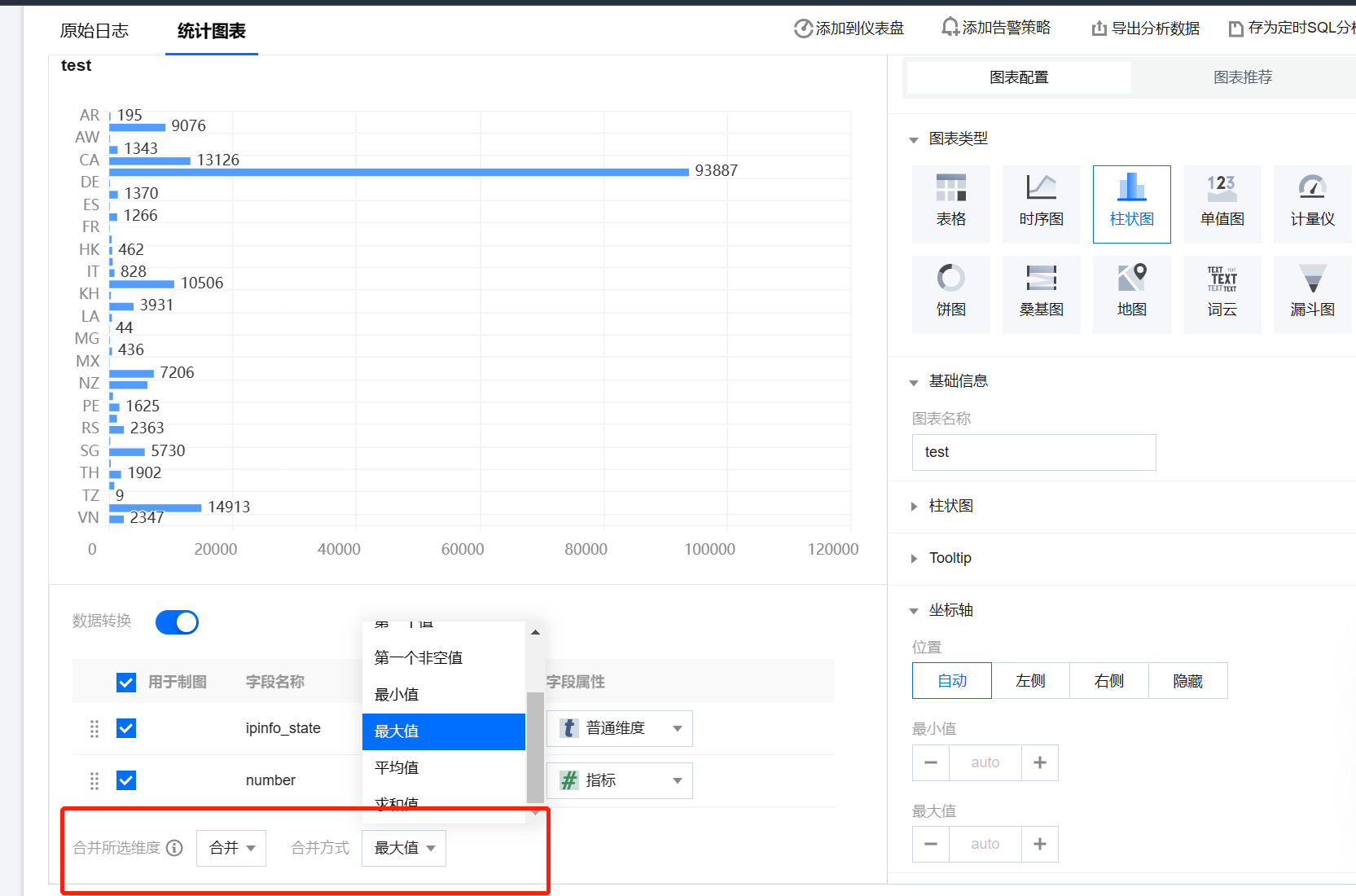 [Feature] 定制图表时，支持用户选择是否对指标进行聚合 · Issue #4773 · dataease/dataease · GitHub