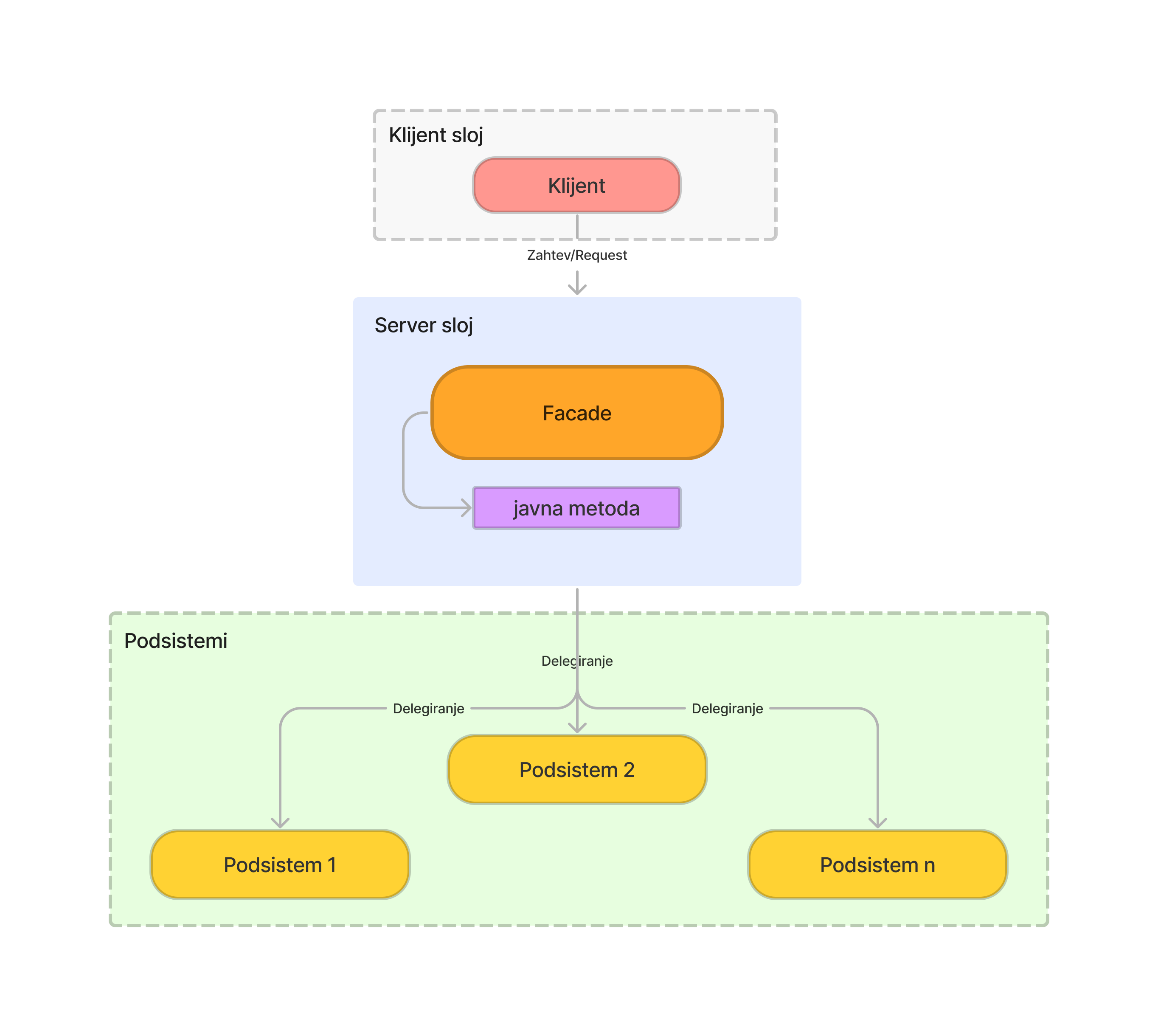 Github Milospantelinac Javascriptfacadedesignpattern