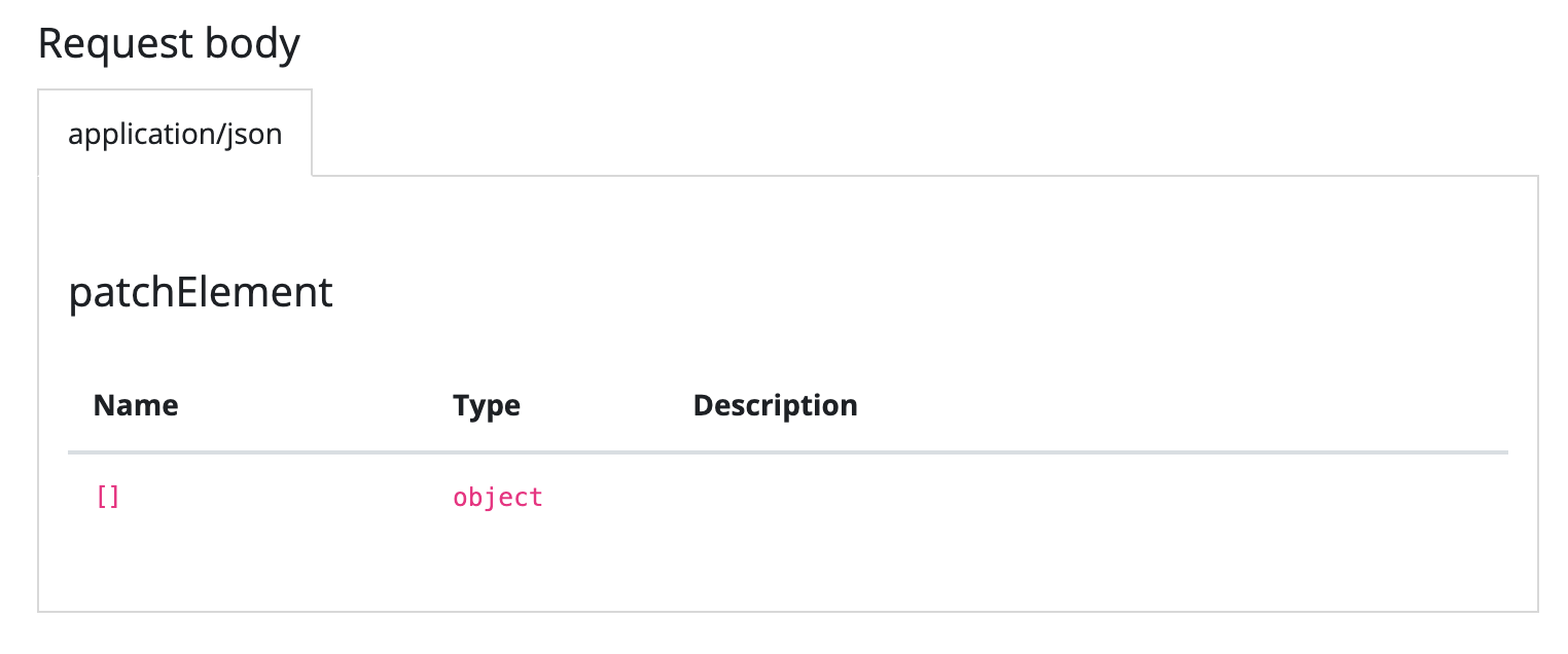 No example for request body when the request body is an array. · Issue ...