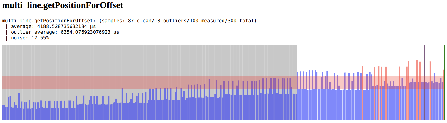 multi_line-getPositionForOffset