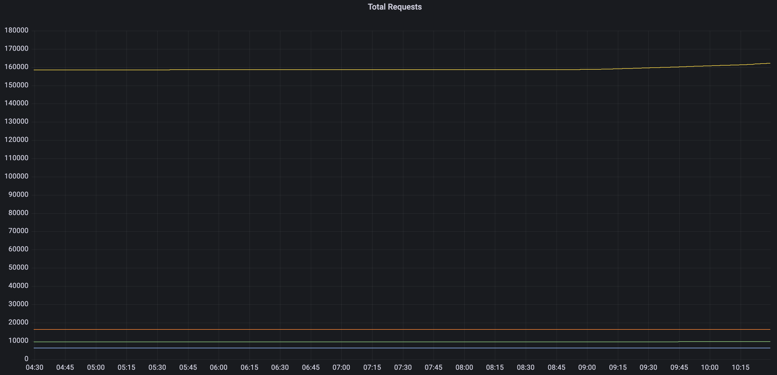 Screenshot 2023-03-23 at 10 29 59