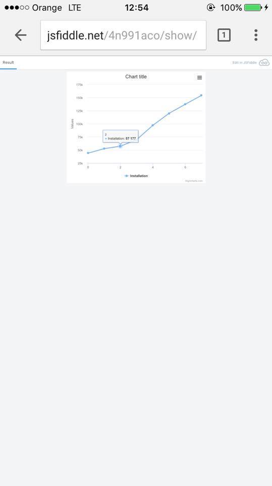Mobile tooltip · Issue #7081 · highcharts/highcharts · GitHub