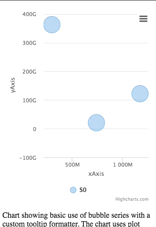 Resizing the bubble chart after updating the series results in resizing ...