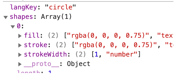Label, Circle, Rectangle annotations are not editable in Highcharts 8.1 ...