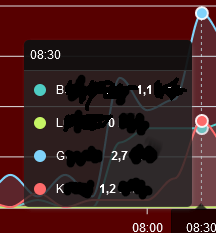 Order tooltip entries by value · Issue #2480 · apexcharts/apexcharts.js ...