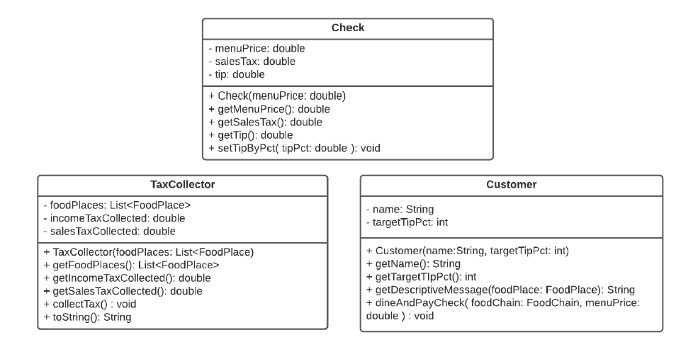 GitHub - shyamddesai/FoodEconomySimulator: A simulation of the food ...