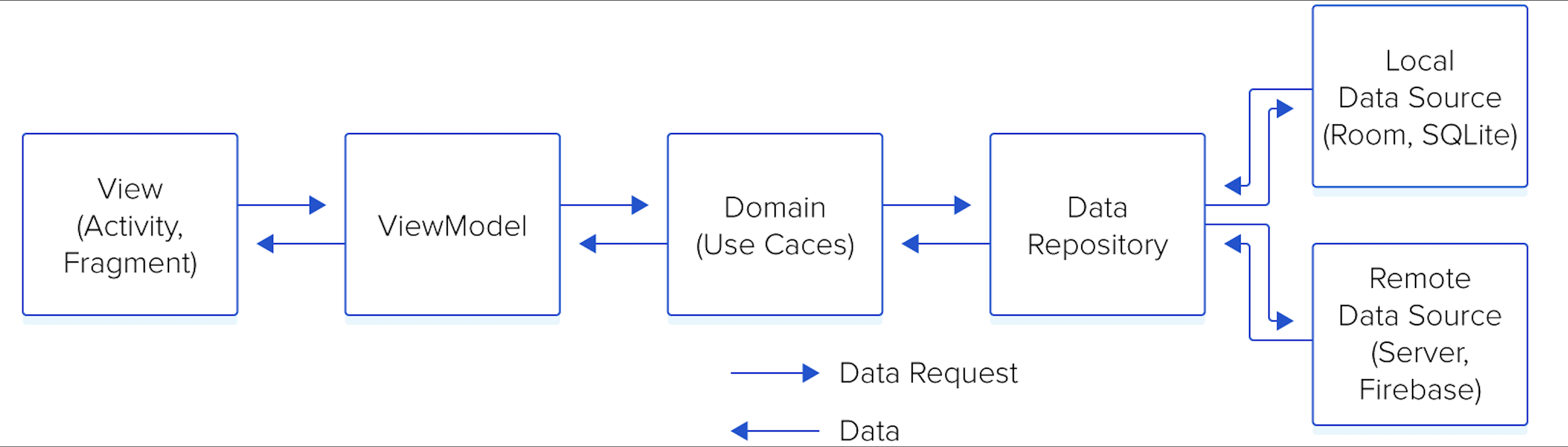 Streamreadfeature include source in location