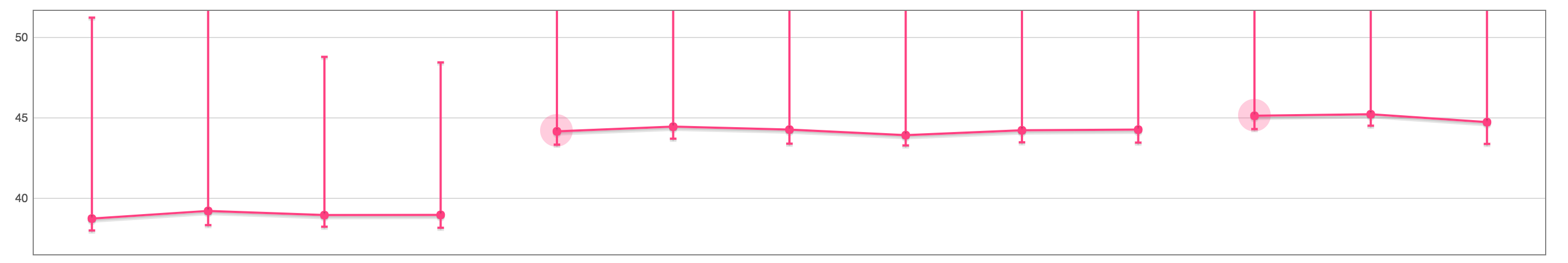 Pin Point Chart Pinpoint chart data visualization · Issue #3877 · catapult-project ...