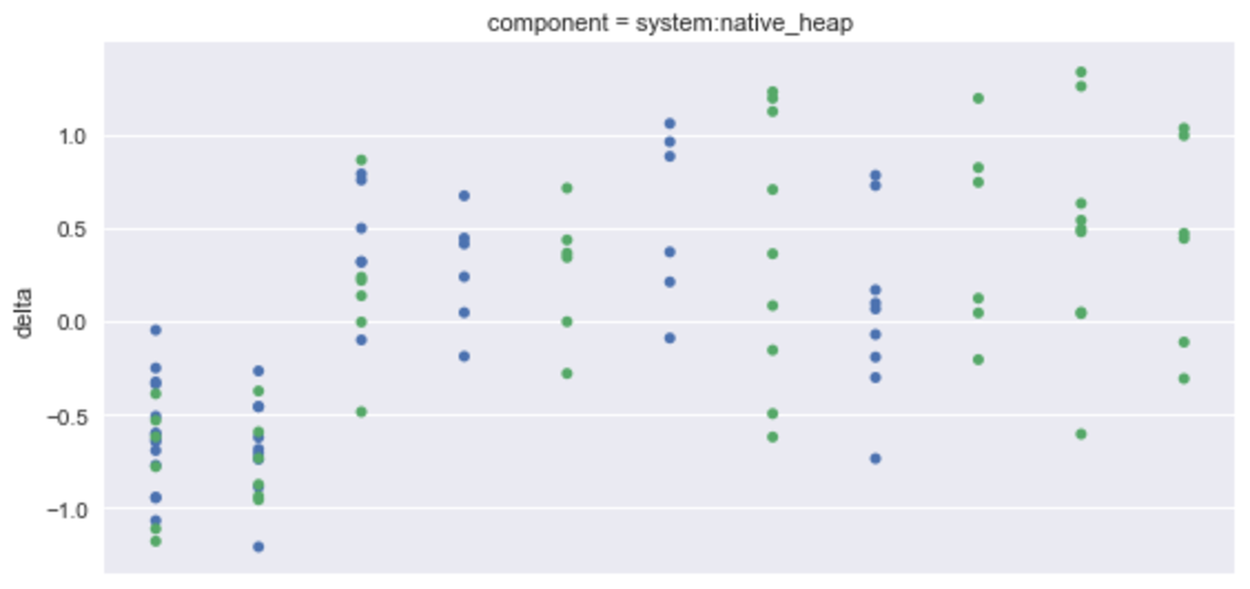 Pin Point Chart Pinpoint chart data visualization · Issue #3877 · catapult-project ...