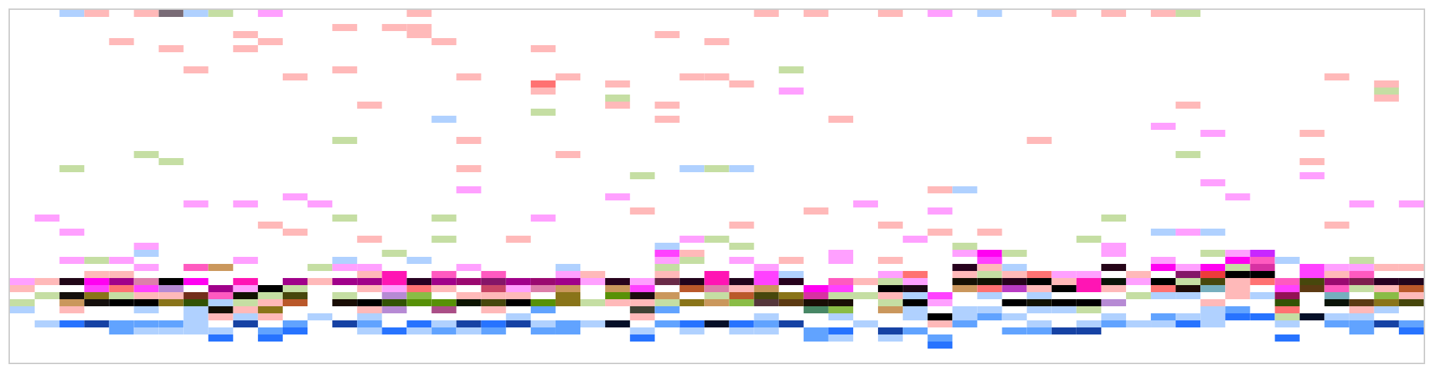 Pin Point Chart Pinpoint chart data visualization · Issue #3877 · catapult-project ...