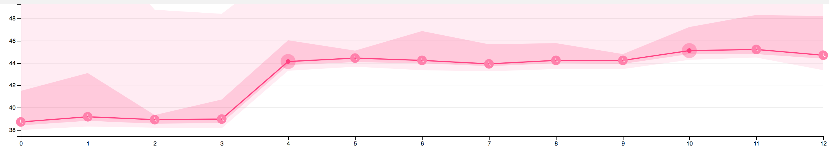 Pin Point Chart Pinpoint chart data visualization · Issue #3877 · catapult-project ...