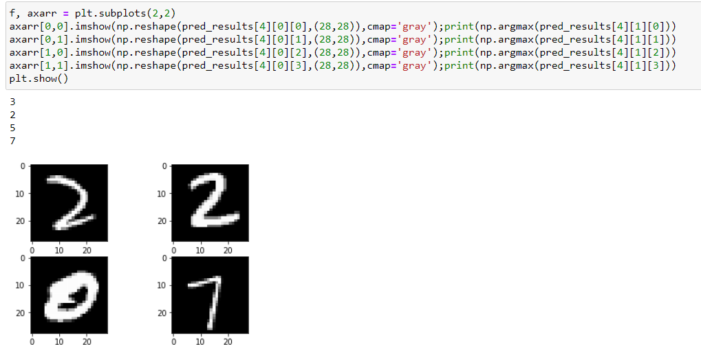 GitHub - sibanisan/Recognition-of-hand-written-digits