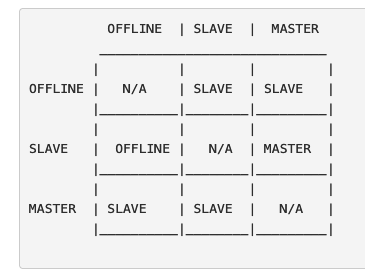 Create updated Helix architecture diagram · Issue #2181 · apache/helix ...