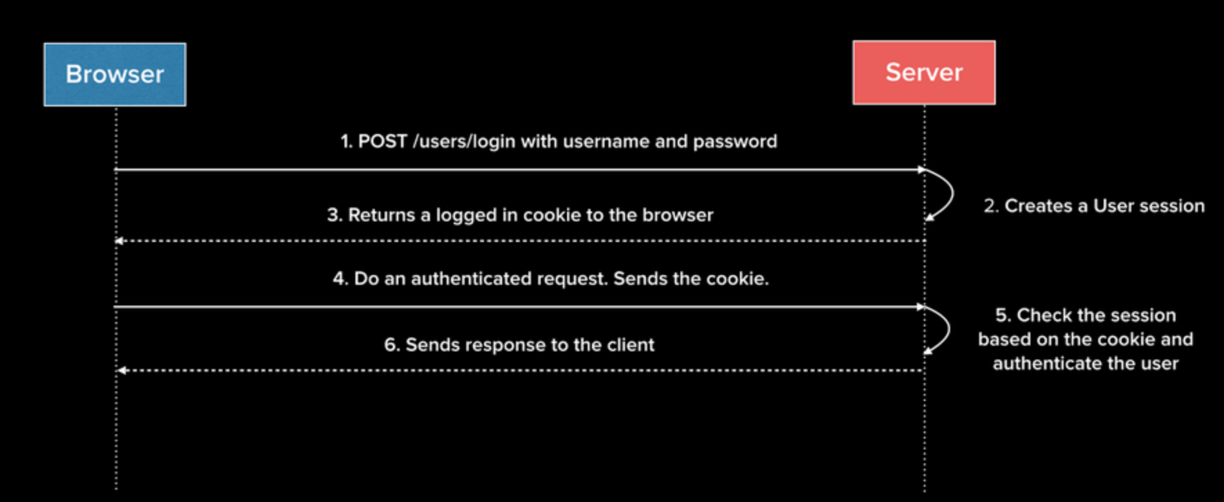 Jwt signature. Токен json. jwt аутентификация. jwt токен. session json.