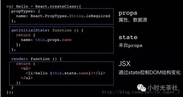 react 的virtual dom和diff算法的实现方式 · Issue #338 · Rashomon511 ...