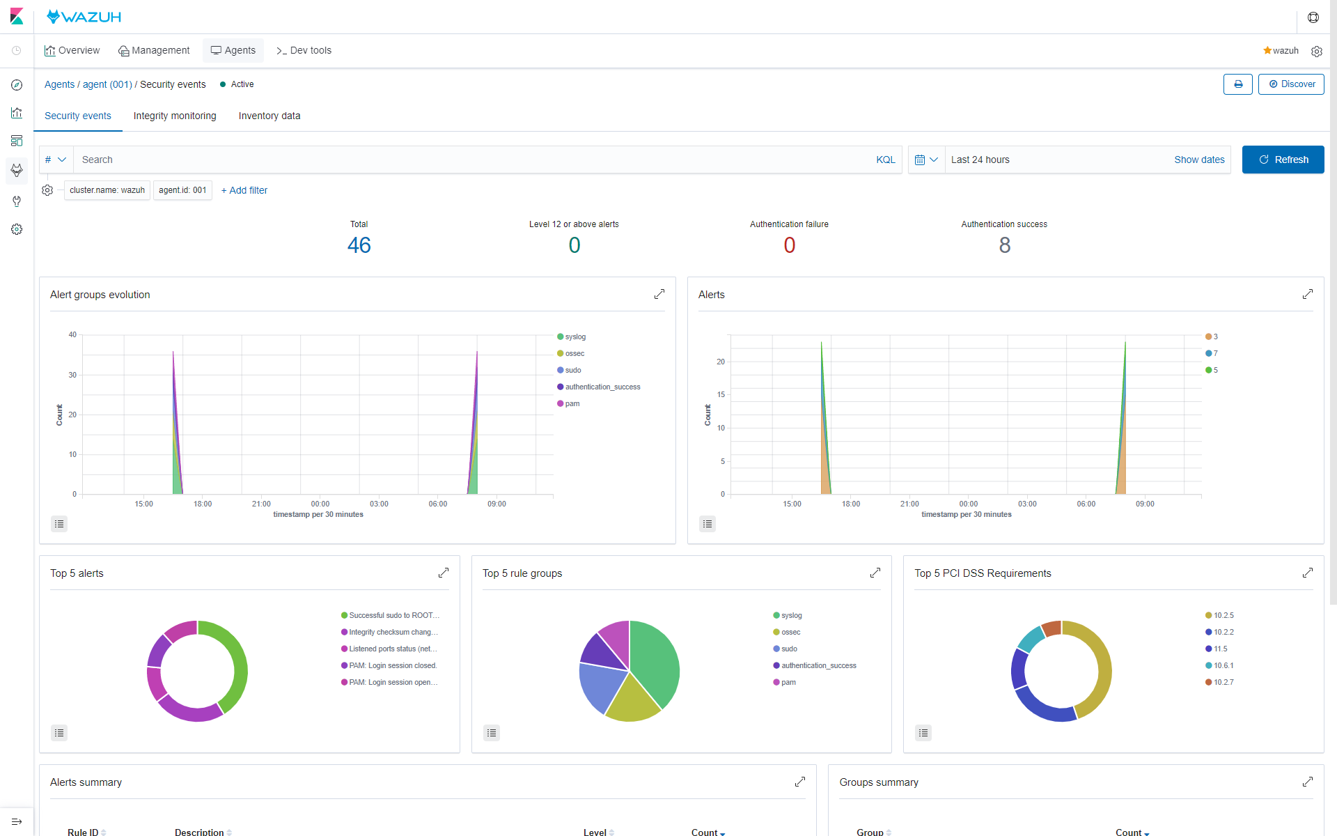 Adapt Wazuh app for Kibana 7.4.0 · Issue 1831 · wazuh/wazuhdashboard
