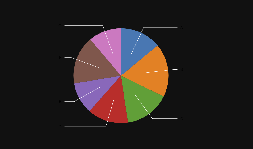 Pie Chart labels not visible in dark theme · Issue #1342 · bqplot ...