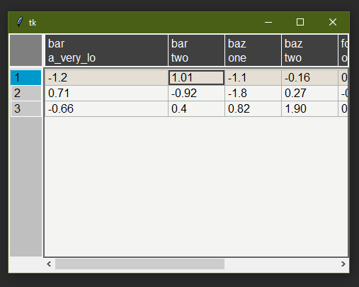 Header text is truncated for pandas multi-index · Issue #144 ...
