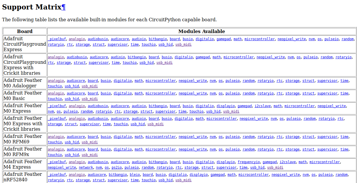 support_matrix_by_board_2