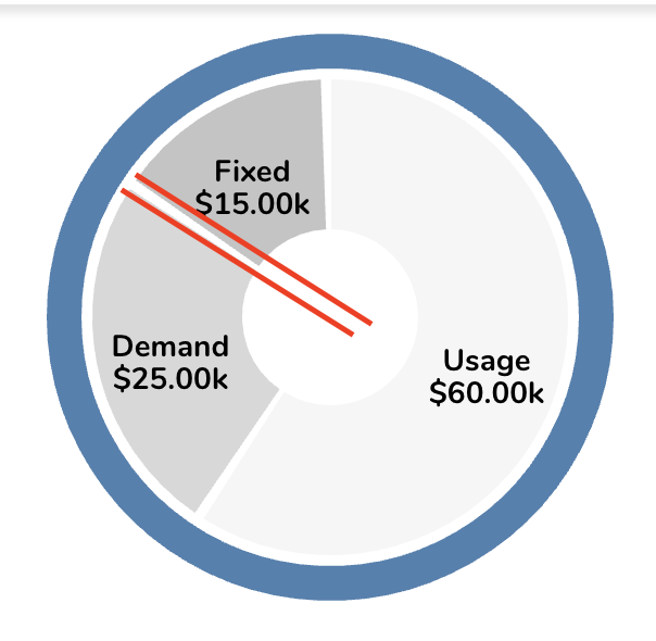 [PIECHART] Keep padding gap parallel · Issue 2111 · recharts/recharts