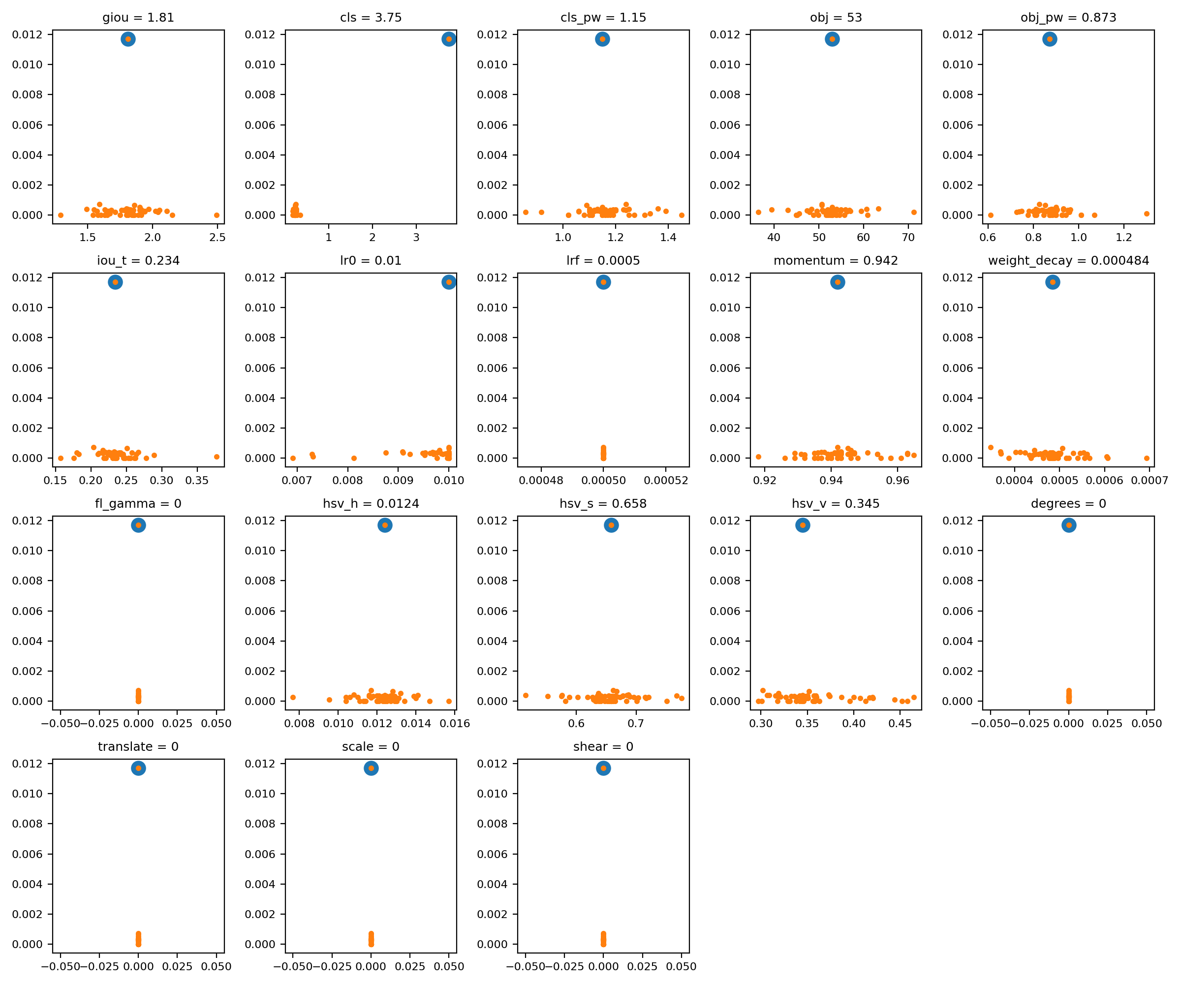A hyper-parameter problem · Issue #1042 · ultralytics/yolov3 · GitHub