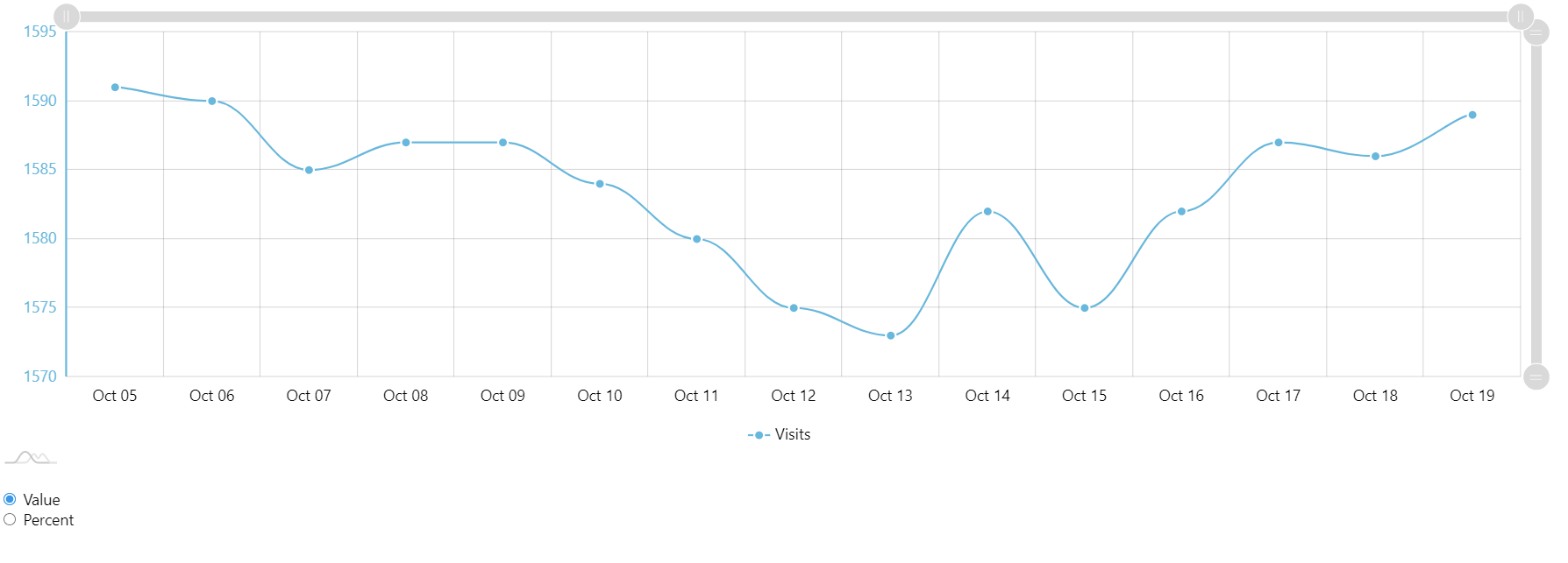 Dynamically change axis formatter · Issue 3212 · amcharts/amcharts4