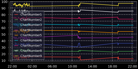 chart_3