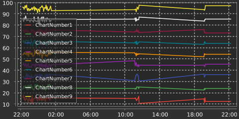 chart_2