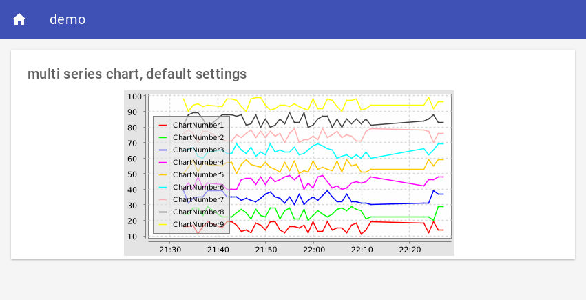 basicui_chart_default
