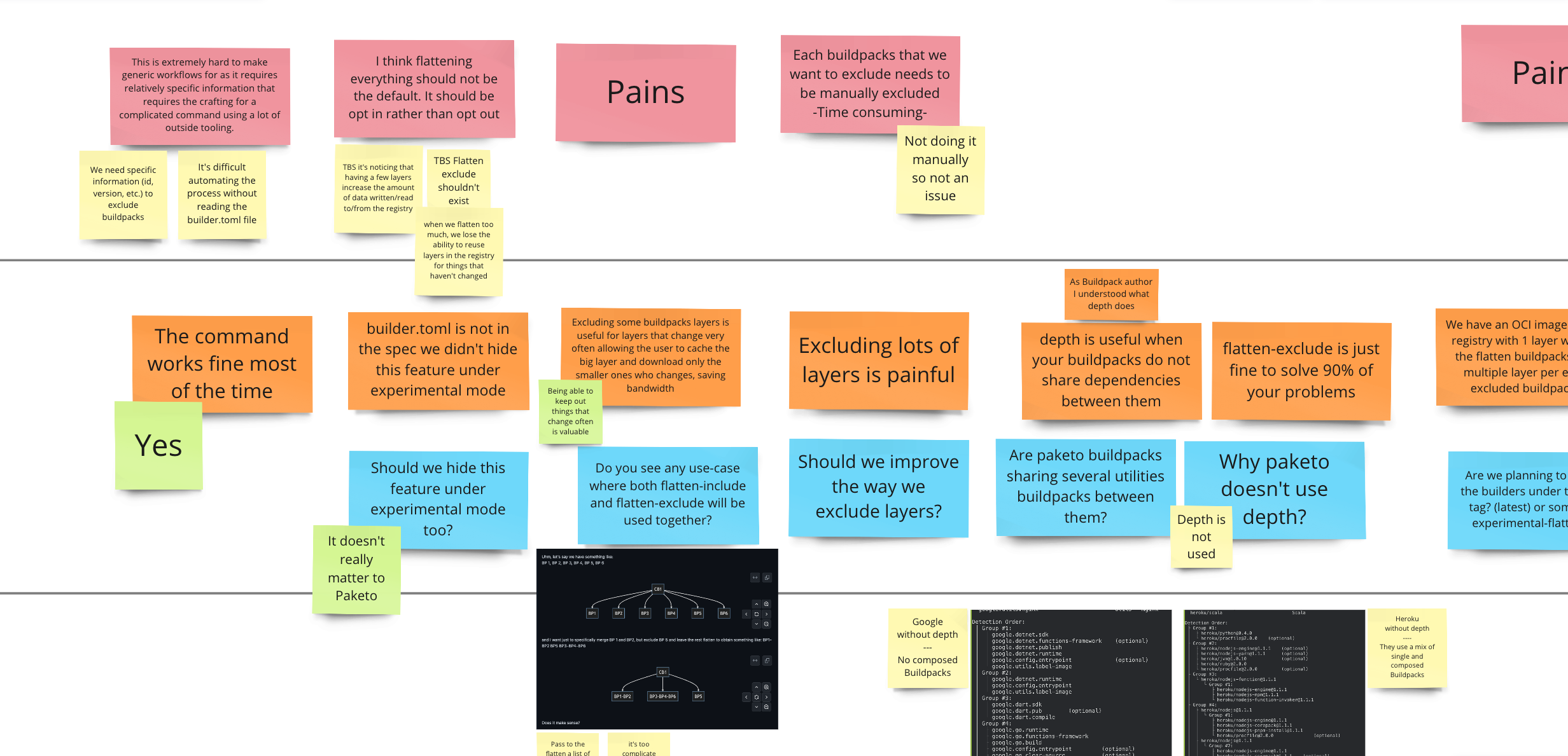 user journey mapping