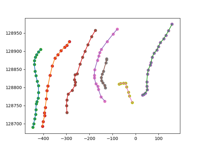 transformed_geom_wrong