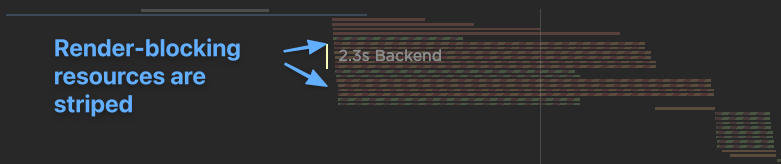 Highlight render-blocking JS and CSS resources in the waterfall · Issue ...