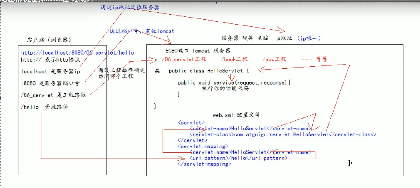 Java Web · Issue #103 · wtysos11/blogWiki · GitHub