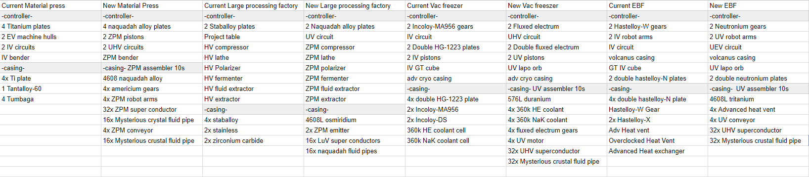 zpm to uv