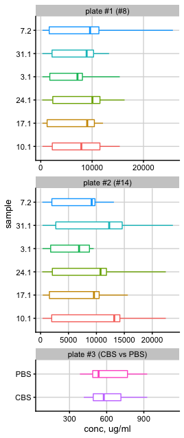 ggplot