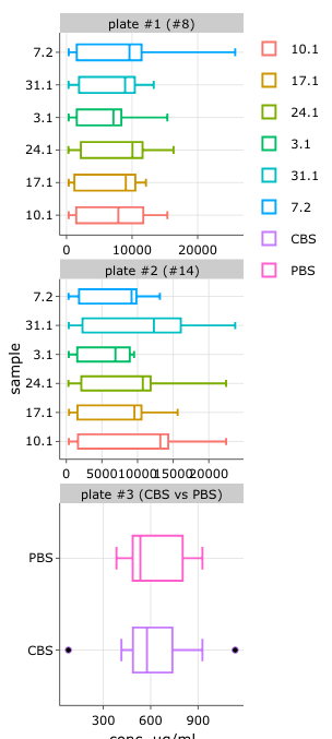 ggplotly