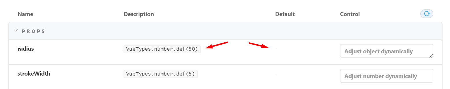 Vue component: Doesn't see default property values · Issue #14145 ...
